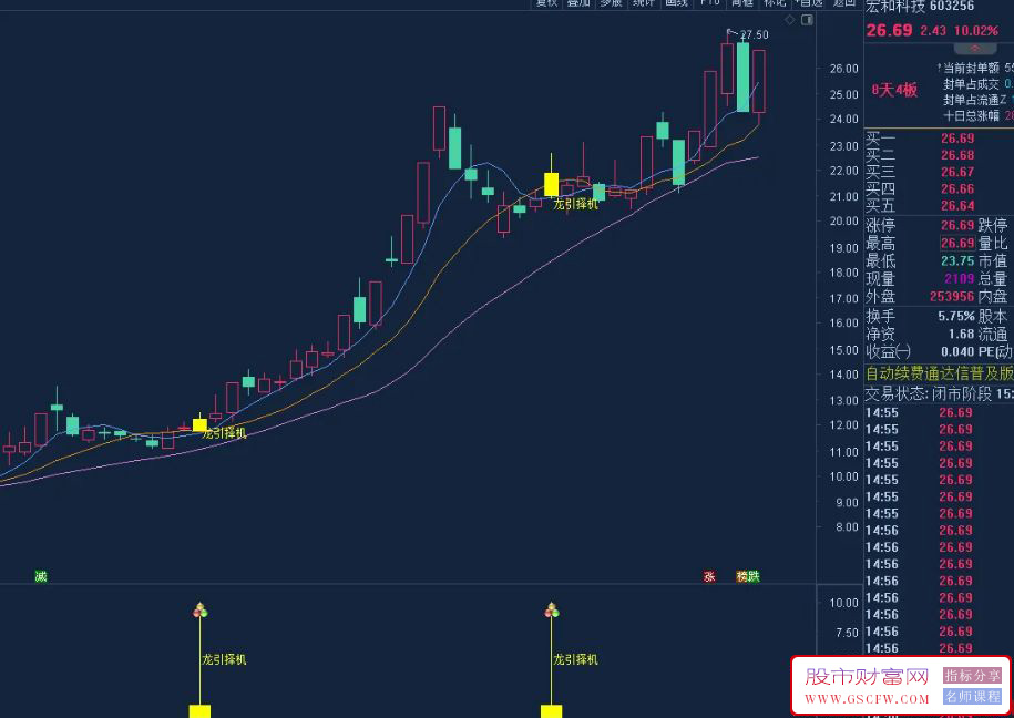 通达信〖龙引择机〗主副图+选股,强势加速时捕捉启动信号&nbsp;&nbsp;源码_展示图_02