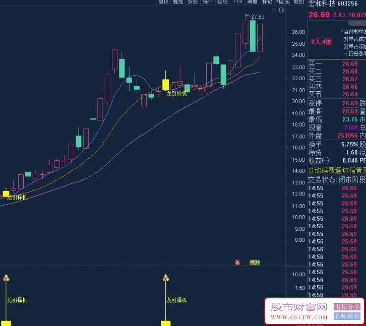 通达信〖龙引择机〗主副图+选股,强势加速时捕捉启动信号&nbsp;&nbsp;源码_展示图_01