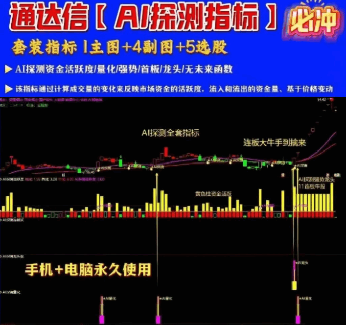 通达信【AI探测全套】指标_展示图_01