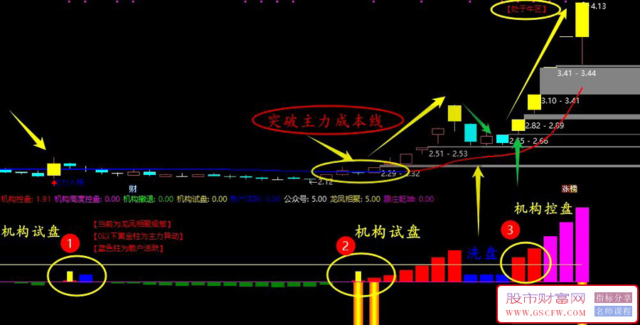 通达信【趋势乾坤】套装指标,适合趋势波段主升浪战法,主副图+选股_展示图_02