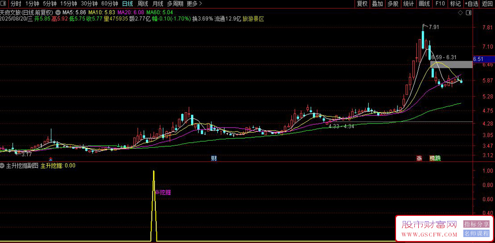 通达信主升挖掘指副图+选股,挖掘连续上涨潜力_展示图_05