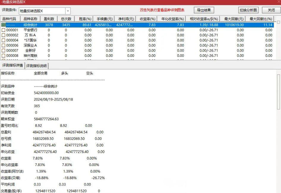 通达信【地量反转】价格+量能+动能，三重底部验证个股的反转！主副图+选股_展示图_01