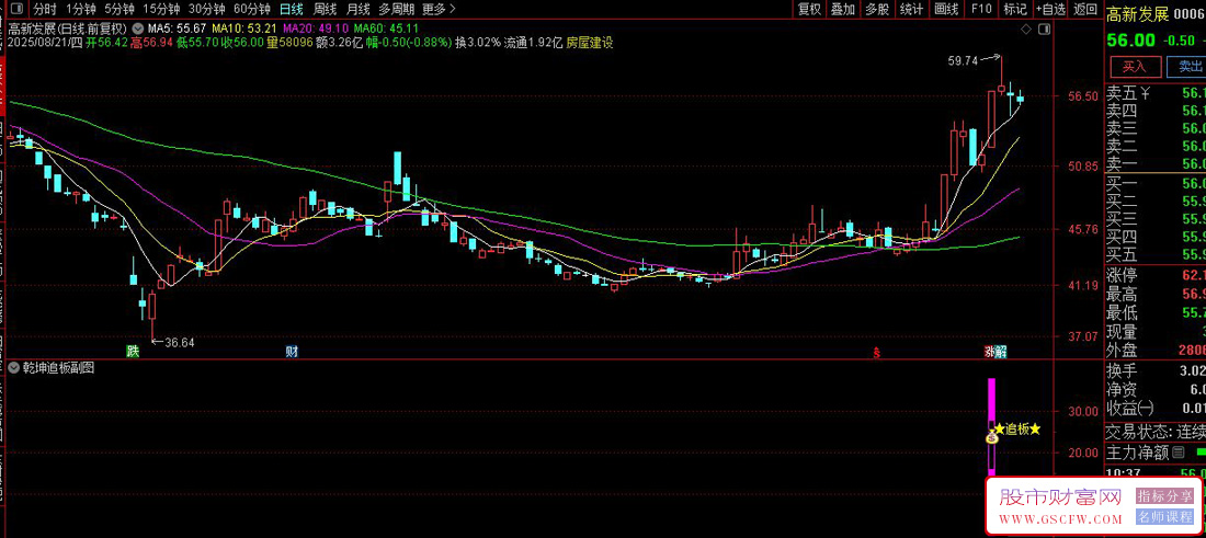 通达信指〖乾坤追板〗副图+选股指标,给出有连板预期的涨停板信号_展示图_02