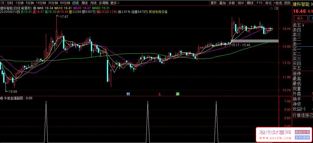 通达信牛股起爆预警,均线多头排列是核心前兆,教你用选股公式快速锁定潜力股_展示图_01
