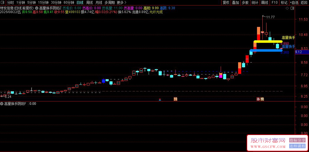 通达信〖高量换手阴阳战法〗主图+选股策略（含右侧跟庄实战技巧）源码_展示图_02