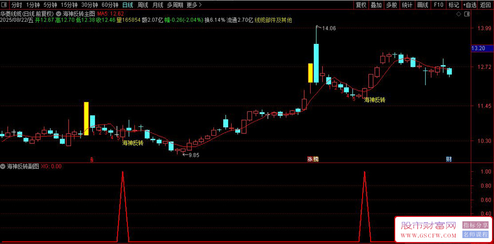 通达信〖海神反转〗套装指标,识别涨停板形态和回调买入信号_展示图_04