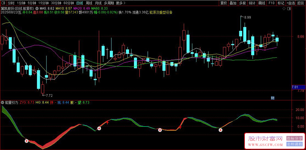 通达信〖能量引力〗副图指标,平衡捕捉强势行情与规避震荡损耗_展示图_04