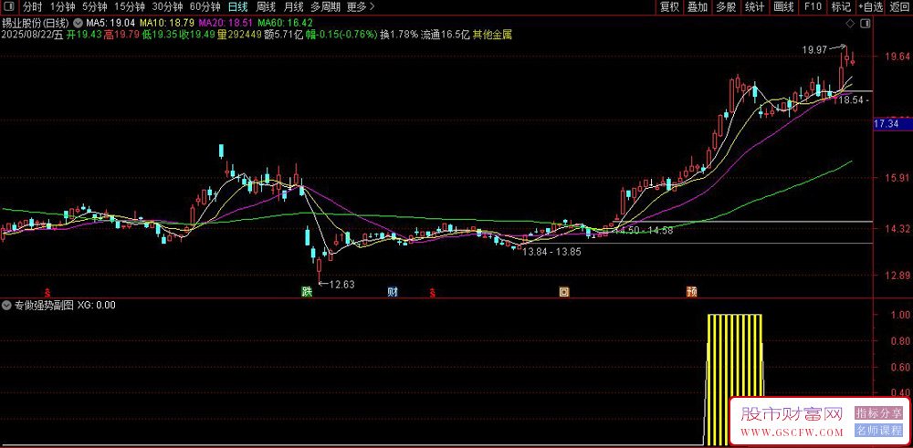 通达信〖专做强势〗副图+选股指标,强势股选股策略_展示图_04