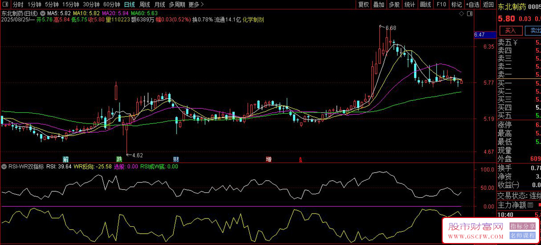 通达信〖RSI-WR双指标共振〗系统深度解析,判断股票超卖反弹机会_展示图_02