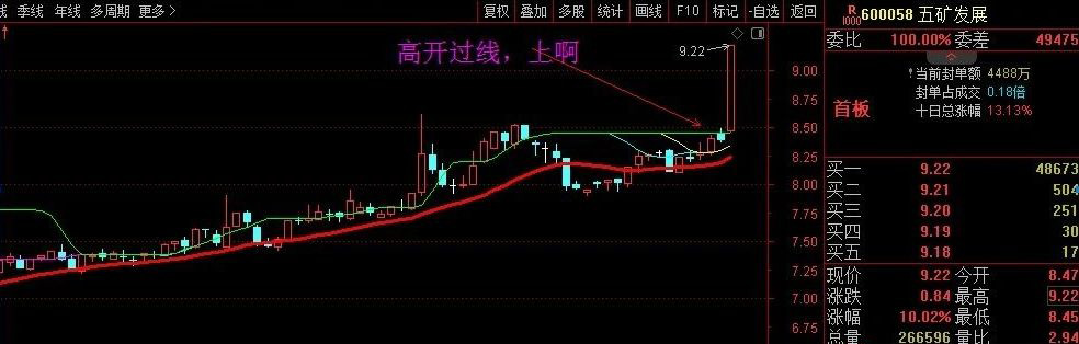 通达信【四平轿】主图超短线指标,过绿顶线就干,简单精准坐稳收益快车道_展示图_06 ... ...