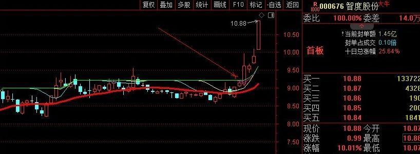 通达信【四平轿】主图超短线指标,过绿顶线就干,简单精准坐稳收益快车道_展示图_08 ... ...