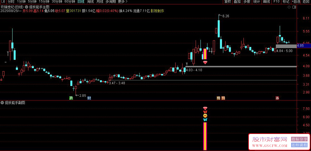 通达信〖捉妖能手〗副图+选股,通过多个条件组合筛选潜在强势股_展示图_02