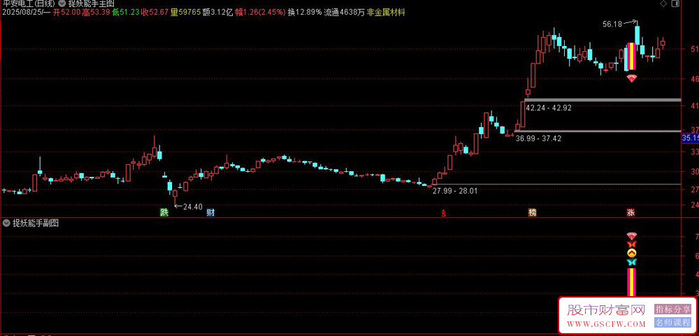 通达信〖捉妖能手〗副图+选股,通过多个条件组合筛选潜在强势股_展示图_05