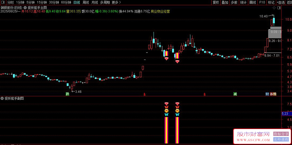 通达信〖捉妖能手〗副图+选股,通过多个条件组合筛选潜在强势股_展示图_06