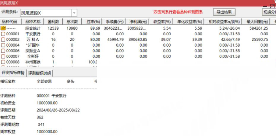 通达信〖凤尾波段〗副图+选股指标,阶段波段低点_展示图_08