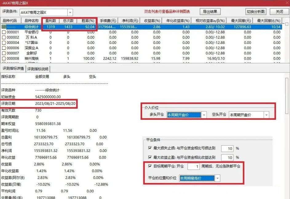 通达信【格局之眼】主副图+选股,早盘选股预警,捕捉短期强势股在关键位置上的再次启动_展示图_01 ... ...