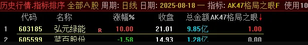 通达信【格局之眼】主副图+选股,早盘选股预警,捕捉短期强势股在关键位置上的再次启动_展示图_03 ... ...
