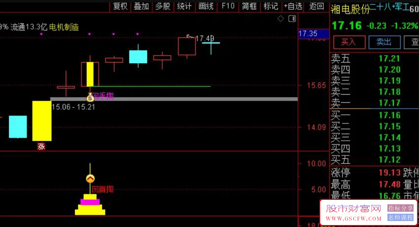 通达信【回首掏】主副图+选股指标组合,千金难买牛回头信号捕捉_展示图_02