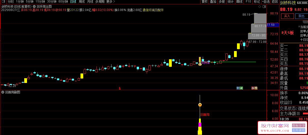 通达信【回首掏】主副图+选股指标组合,千金难买牛回头信号捕捉_展示图_04