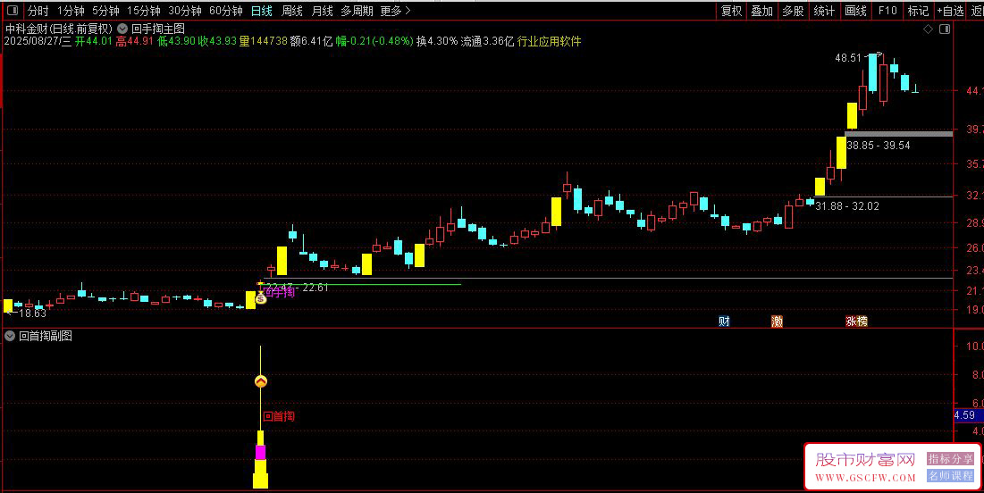 通达信【回首掏】主副图+选股指标组合,千金难买牛回头信号捕捉_展示图_08