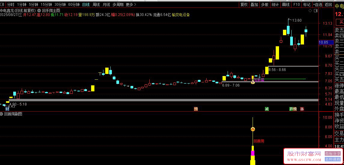 通达信【回首掏】主副图+选股指标组合,千金难买牛回头信号捕捉_展示图_09