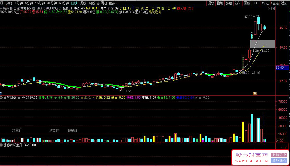 通达信涨停活跃主升+量学副图短线指标,识别强势涨停股和主升浪机会_展示图_03