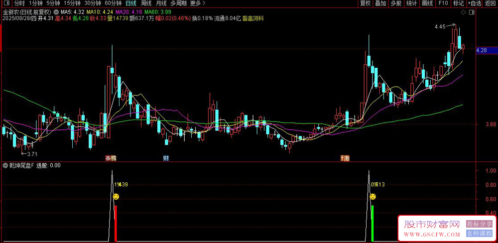 通达信〖乾坤尾盘〗副图+选股,信号可以盘中预警也可以尾盘选股_展示图_03