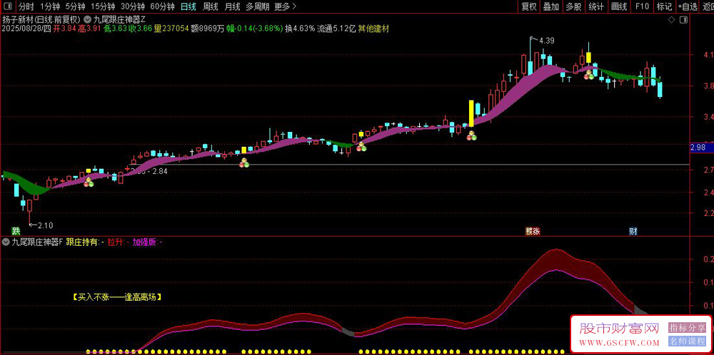 通达信〖九尾跟庄神器〗主副图+选股,精准捕捉主力主升浪！源码_展示图_04