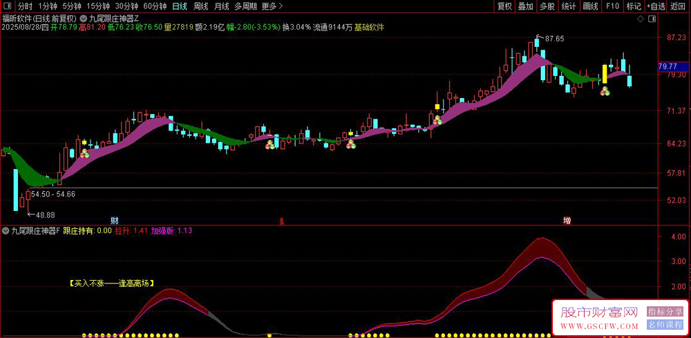 通达信〖九尾跟庄神器〗主副图+选股,精准捕捉主力主升浪！源码_展示图_05