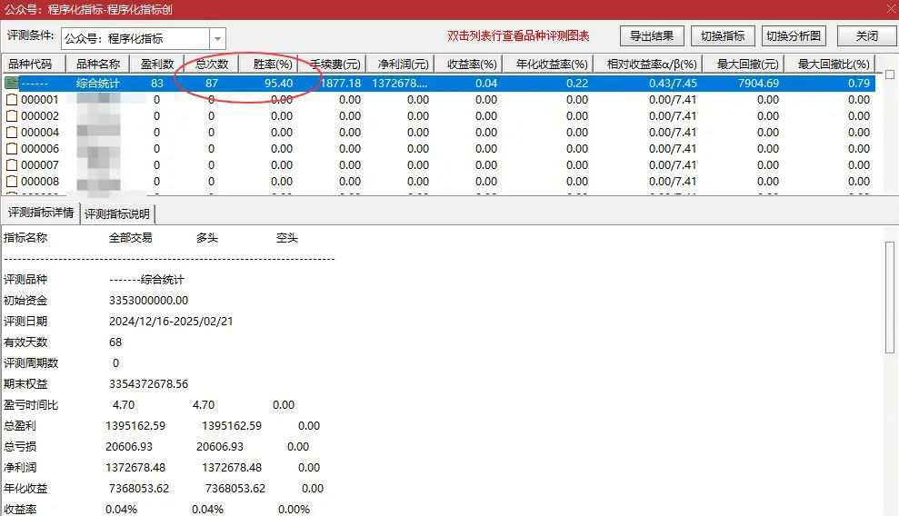 通达信〖极阴次阳〗选股绝密公式,测评胜率超高95.4%_展示图_01