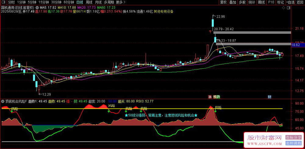通达信〖顶底机会风险〗副图指标,价格位置+动量强度+多空分界三维度构建交易系统_展示图_04