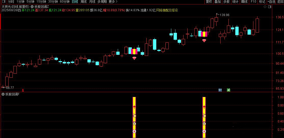 通达信【妖股回调买入法】集合竞价时段精准捕捉强势股回调机会,主副图+选股_展示图_05 ... ... ... ... ...
