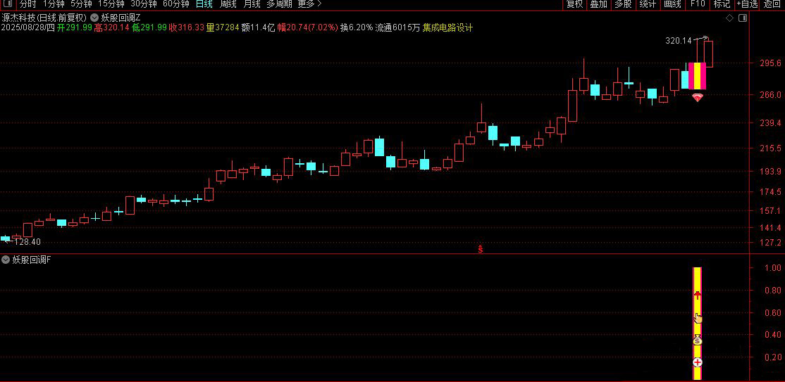 通达信【妖股回调买入法】集合竞价时段精准捕捉强势股回调机会,主副图+选股_展示图_06 ... ... ... ... ...