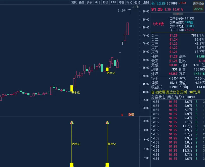 通达信【养牛记】主副图+选股,锁定主力建仓位置,追踪主力养牛成牛记_展示图_01 ... ...