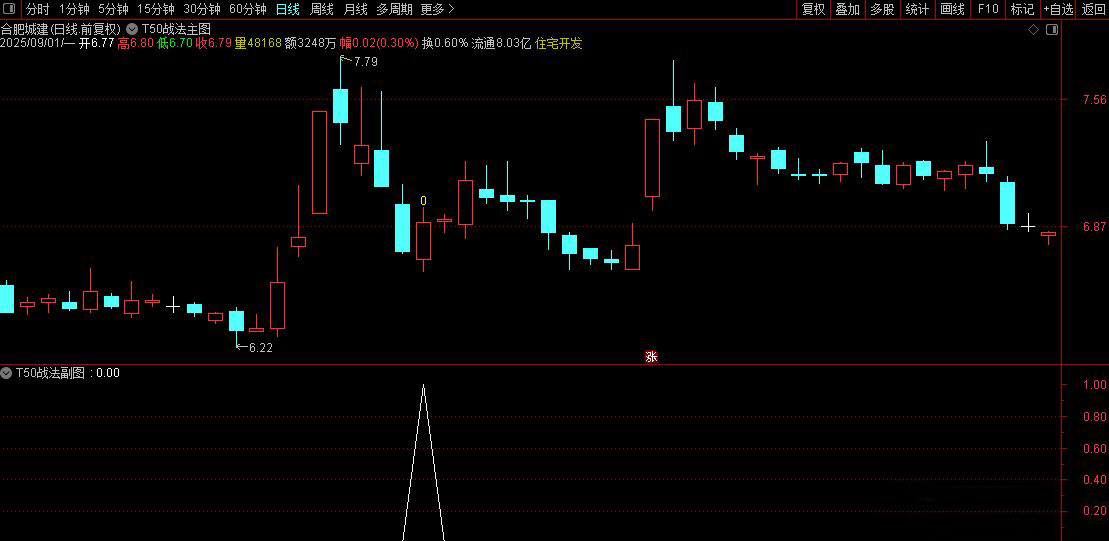 通达信【T50战法】543210战法优化,实战成功率远高于其他版本_展示图_04