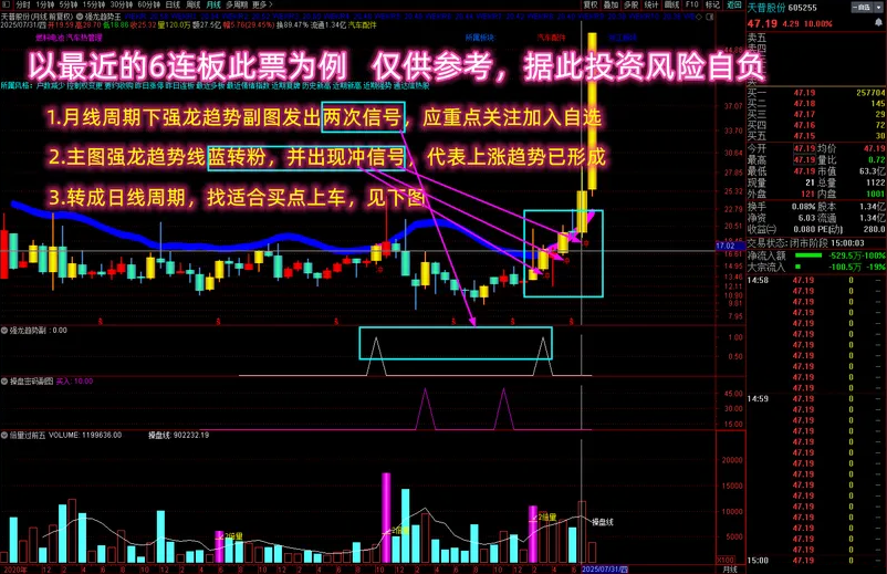 通达信【多个牛叉指标共振系列】强龙捉牛,月线看趋势日线找买点无未来_展示图_01 ... ...