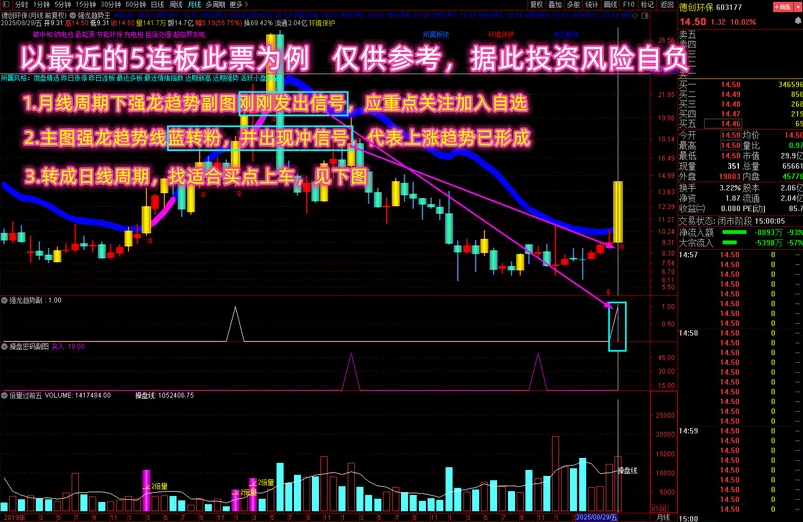 通达信【多个牛叉指标共振系列】强龙捉牛,月线看趋势日线找买点无未来_展示图_03 ... ...