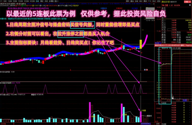 通达信【多个牛叉指标共振系列】强龙捉牛,月线看趋势日线找买点无未来_展示图_04 ... ...