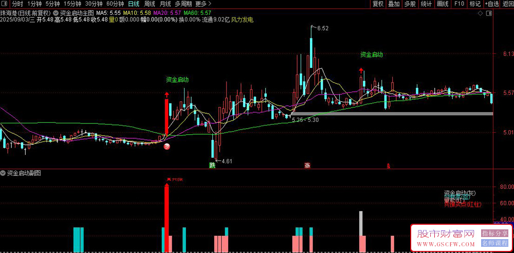 通达信〖资金启动信号〗主副图+选股套装指标,识别资金启动的关键信号_展示图_05