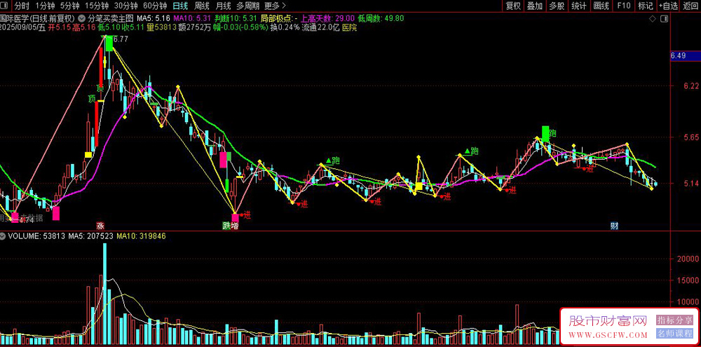 通达信〖分笔买卖〗主图指标,据说很牛3888买的软件中的私藏指标之一_展示图_04
