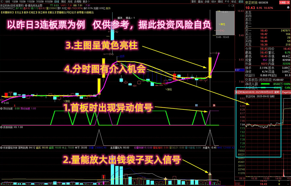 通达信【异动抓板】资金异动抓板与共振思路（妖股量能突破/抓首板副/擒龙战法主图+异_展示图_02 ... ...
