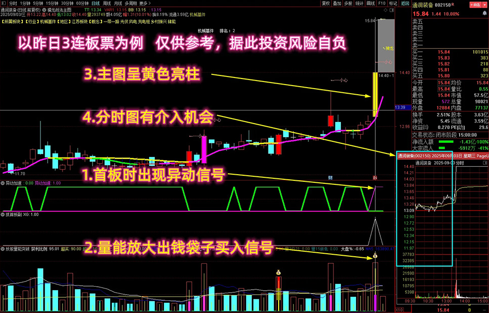 通达信【异动抓板】资金异动抓板与共振思路（妖股量能突破/抓首板副/擒龙战法主图+异_展示图_03 ... ...