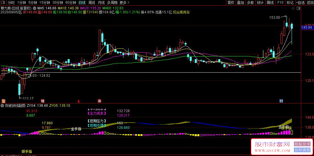 通达信〖突破颈线〗副图指标,捕捉低位启动点、破冰点信号_展示图_03