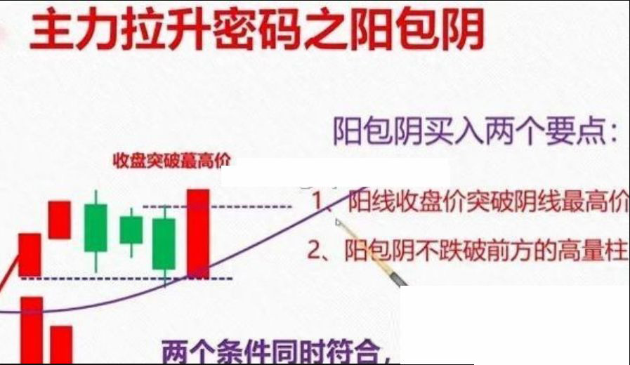 通达信〖立桩量〗副图指标,立桩量+阳包阴,短线高胜率模型,立桩阳突破前高阴线实战解析_展示图_01