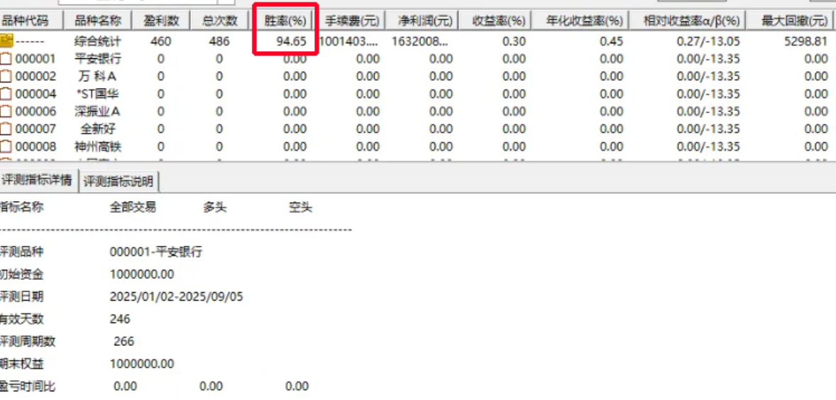 通达信2025【量化策略1号】主图副图/选指标，高胜率盘尾T1思路_展示图_06