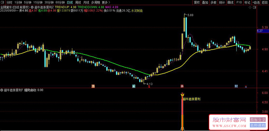通达信龙头战法〖超牛追涨复利系列〗套装指标,精准捕捉强势启动股票信号_展示图_02