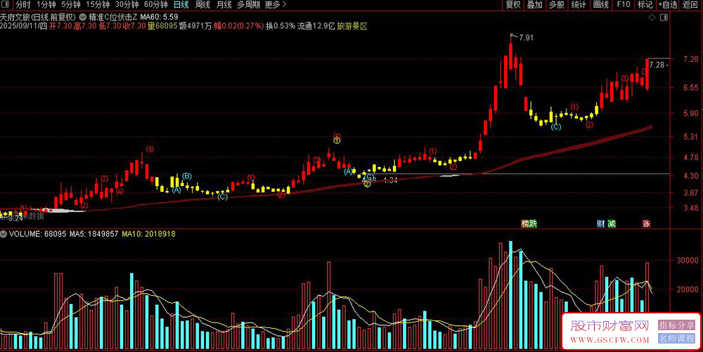 通达信〖精准C位伏击〗主图+选股指标,底部信号，常胜将军！源码_展示图_03