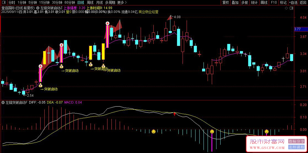通达信〖左锋突破启动〗主副图+选股,帮助捕捉强势股,适用于短线趋势跟踪_展示图_04