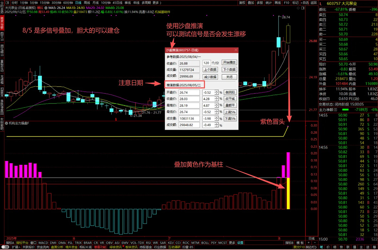 通达信【机构主力操盘】副图指标,一眼锁定“大牛启动”精准捕抓强势股_展示图_01 ... ...