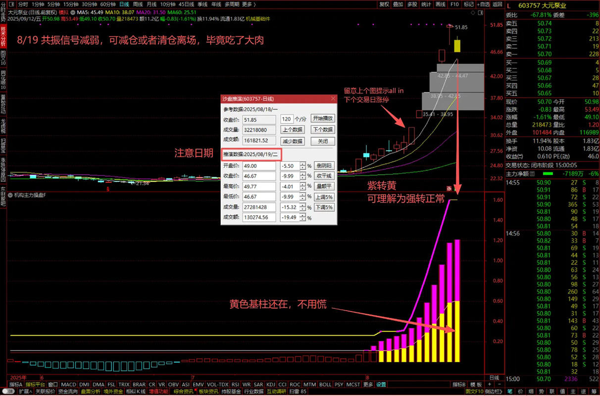 通达信【机构主力操盘】副图指标,一眼锁定“大牛启动”精准捕抓强势股_展示图_04 ... ...